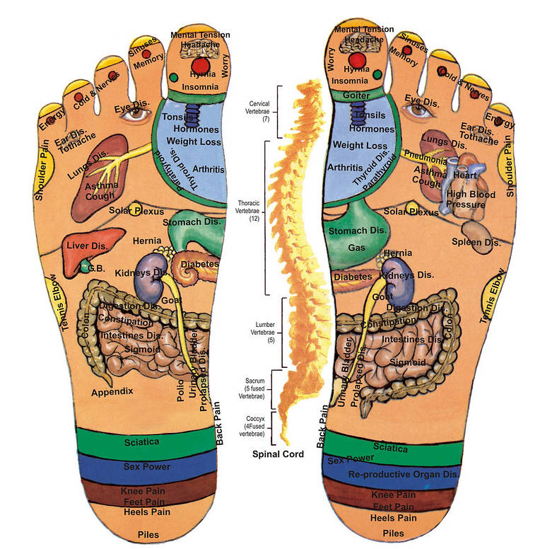 foot-acupuncture-what-it-is-benefits-risks-and-more